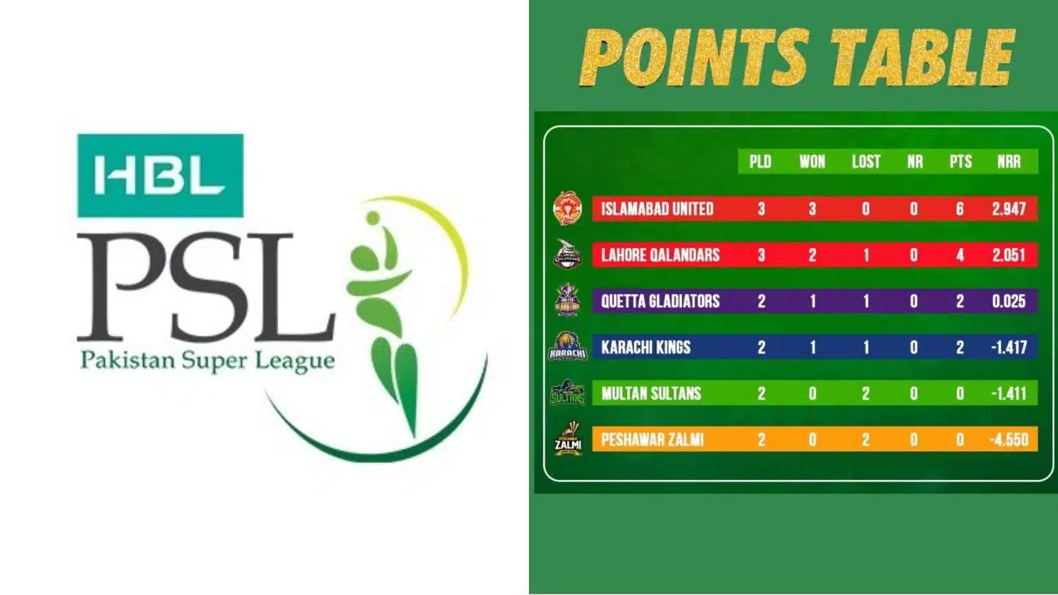 PSL All-Season Points Table & Standings (2016-2026) PSL All-Season Points Table & Standings (2016-2026)